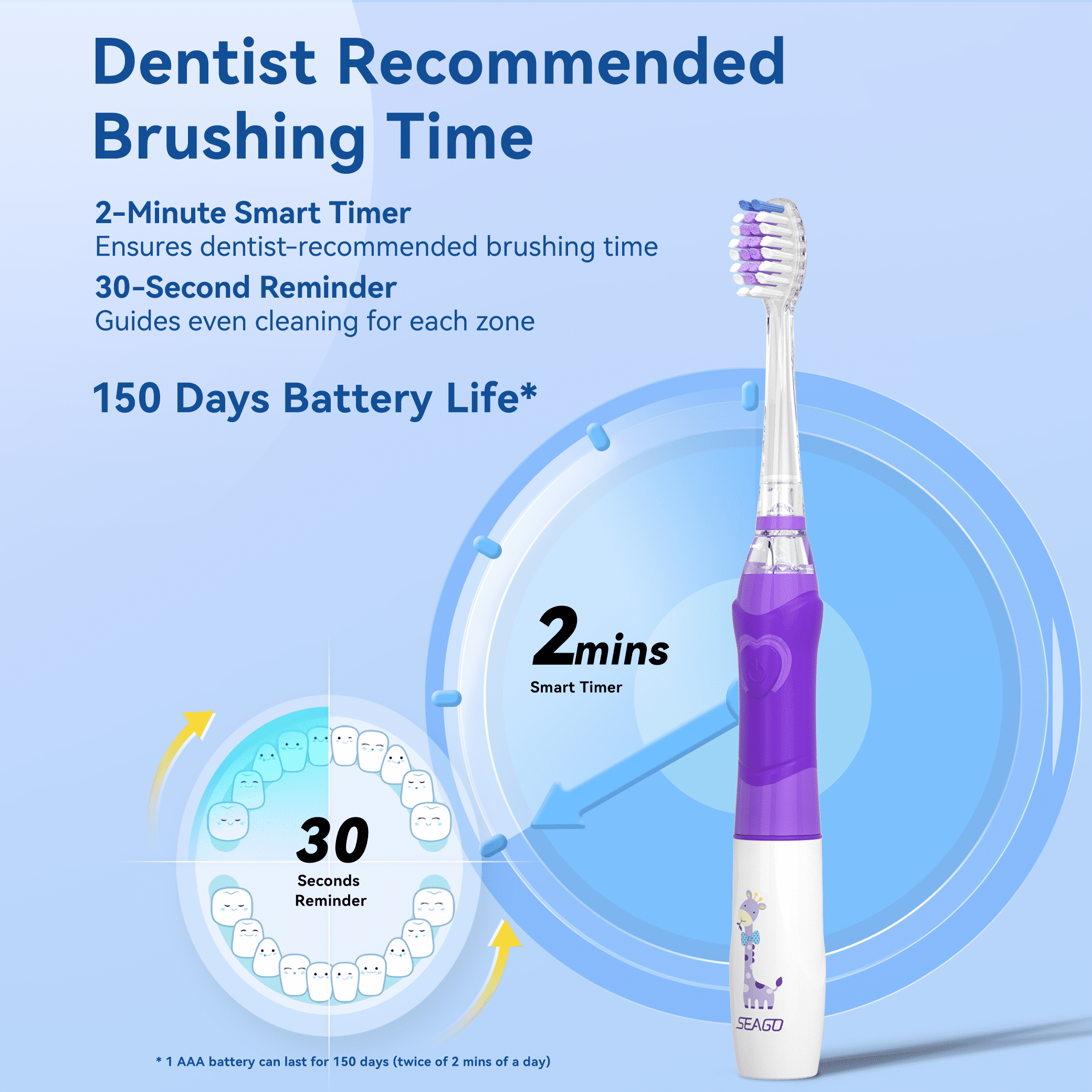 Seago Kids Battery Electric Toothbrush,SG-977Purple,Rainbow LED Light,8 Brush Heads,for Kids 3+