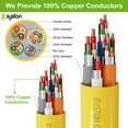 SYSTON Access Control Composite Cable - 18/4c OAS + 22/3pr OAS + 22/2c ...