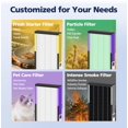 thumbnail image 2 of FLT4825 HEPA Filter B Replacement Compatible with Guardian Air Purifier Models AC4825 AC4825E AC4825W AC4300 AC4800 AC4850PT AC4850 AC4900 AC4820 AP2, 2 of 9