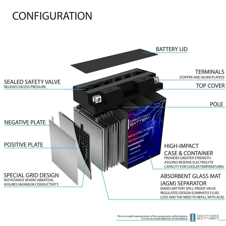 YB16CL-B 12V 19AH Battery for KAWASAKI KLF400-B Bayou 400 93-'00