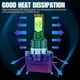 thumbnail image 5 of suitable for 2pcs led h15 h11b h8b no error csp-3570 chip headlight 80w 20000lm drls car bulbs 6500k white yellow blue auto lamp kit, 5 of 5