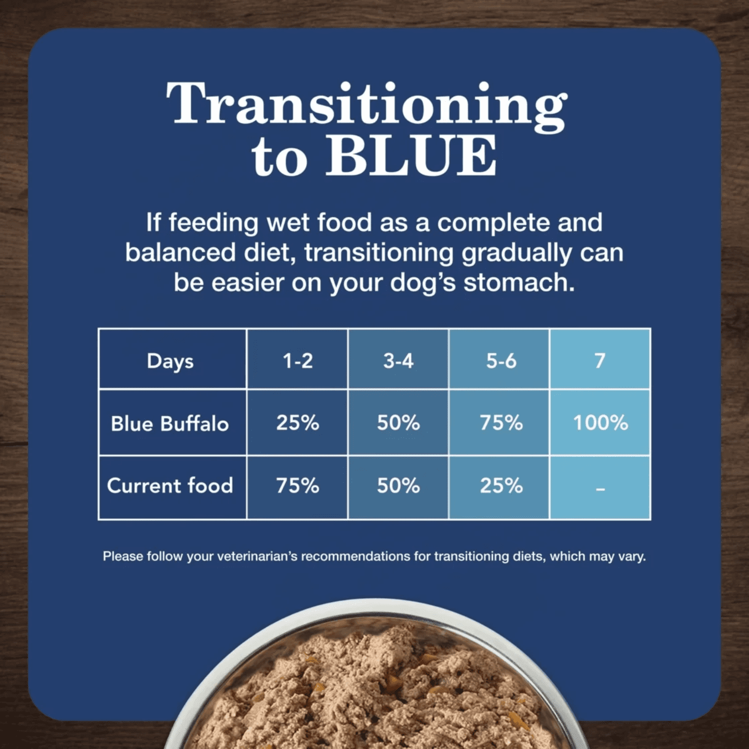 Blue Buffalo Homestyle Recipe Adult Wet Dog Food, Chicken and Beef Dinner Variety Pack, BLUE HR Chicken & Beef Variety Pack