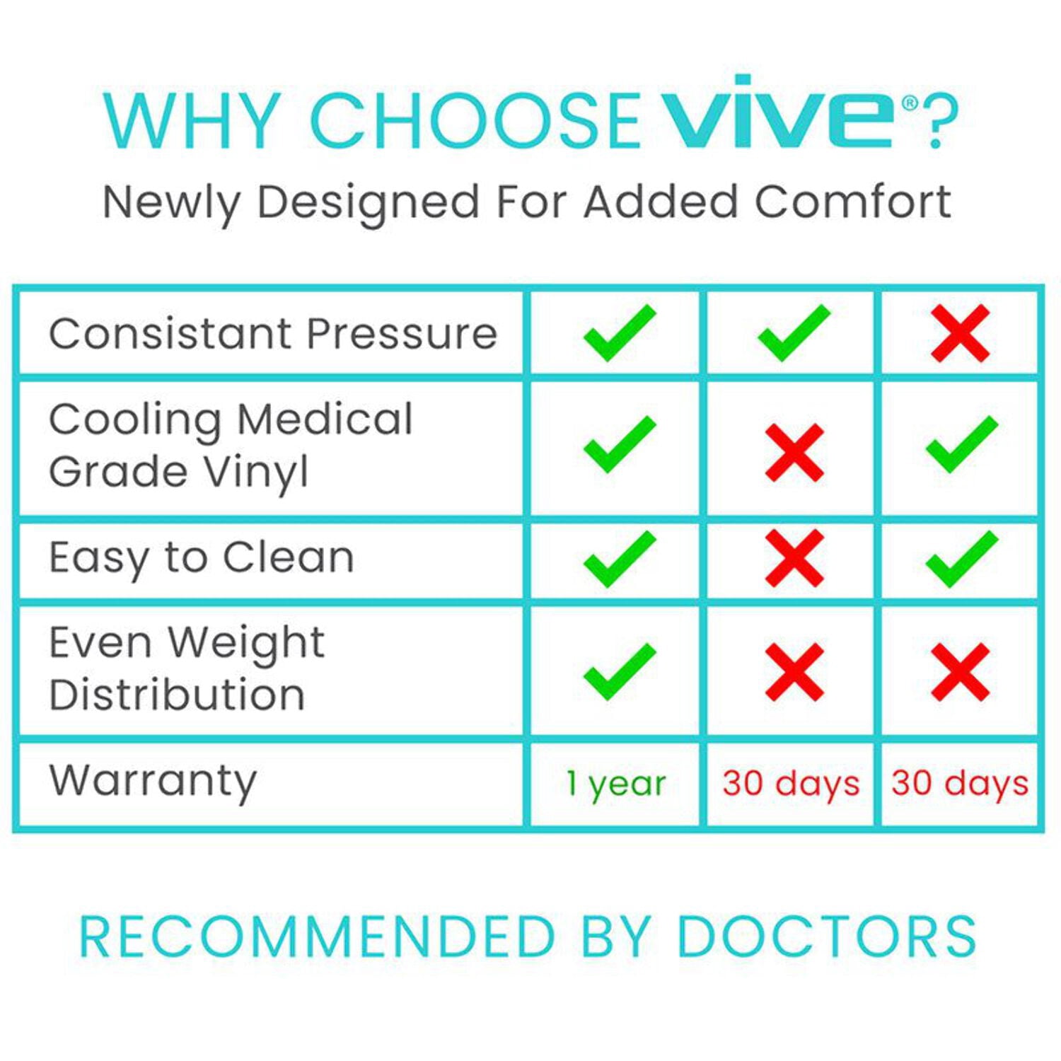 Vive Alternating Air Pressure Mattress Pad Replacement - Original Bed Sore Prevention Solution - Hospital & Home Mattress Topper with Waterproof Inflatable Ulcer Cushion Pad & Heat-Resistant Design