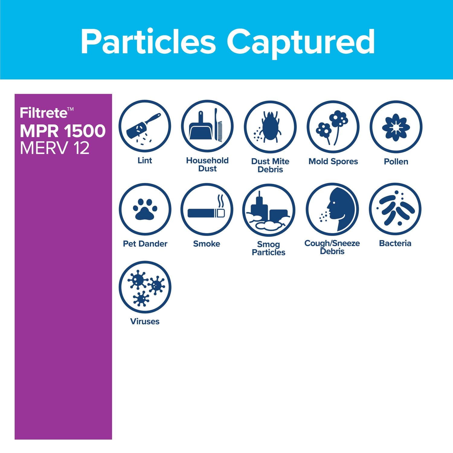 Filtre ultra pour la réduction des allergènes, MPR 1500, 16 x 25 x 1 po Filtre MPR 1500