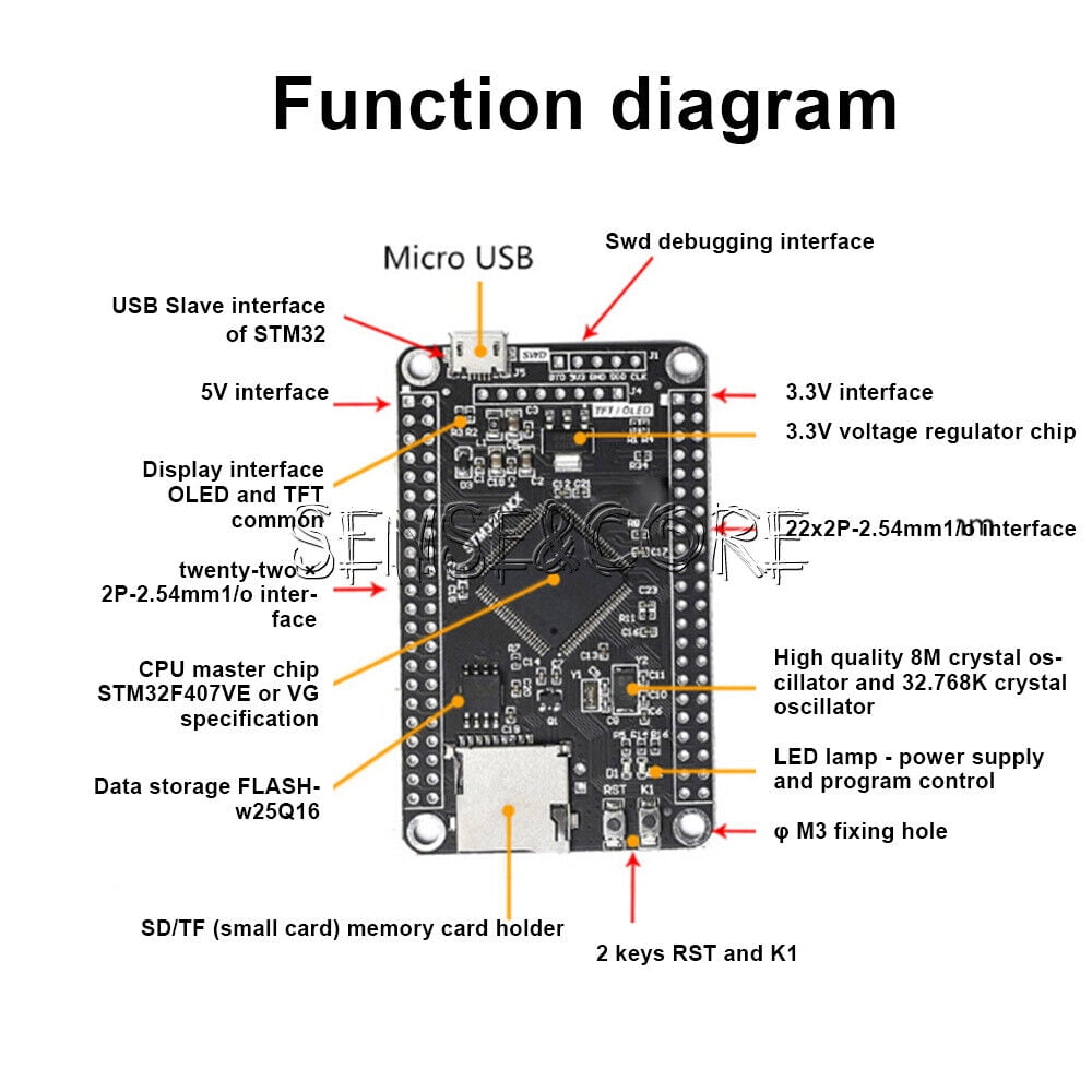 Stm32f407 Discovery Board Pinout | Usbscz.com