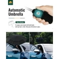 thumbnail image 5 of Conlun Chakipee Travel Compact Umbrella Windproof-Portable Automatic Umbrellas for Rain,Folding Umbrella with Double Vented Canopy 210T Fabric 102cm Span-9 Ribs Umbrella,Black, 5 of 7
