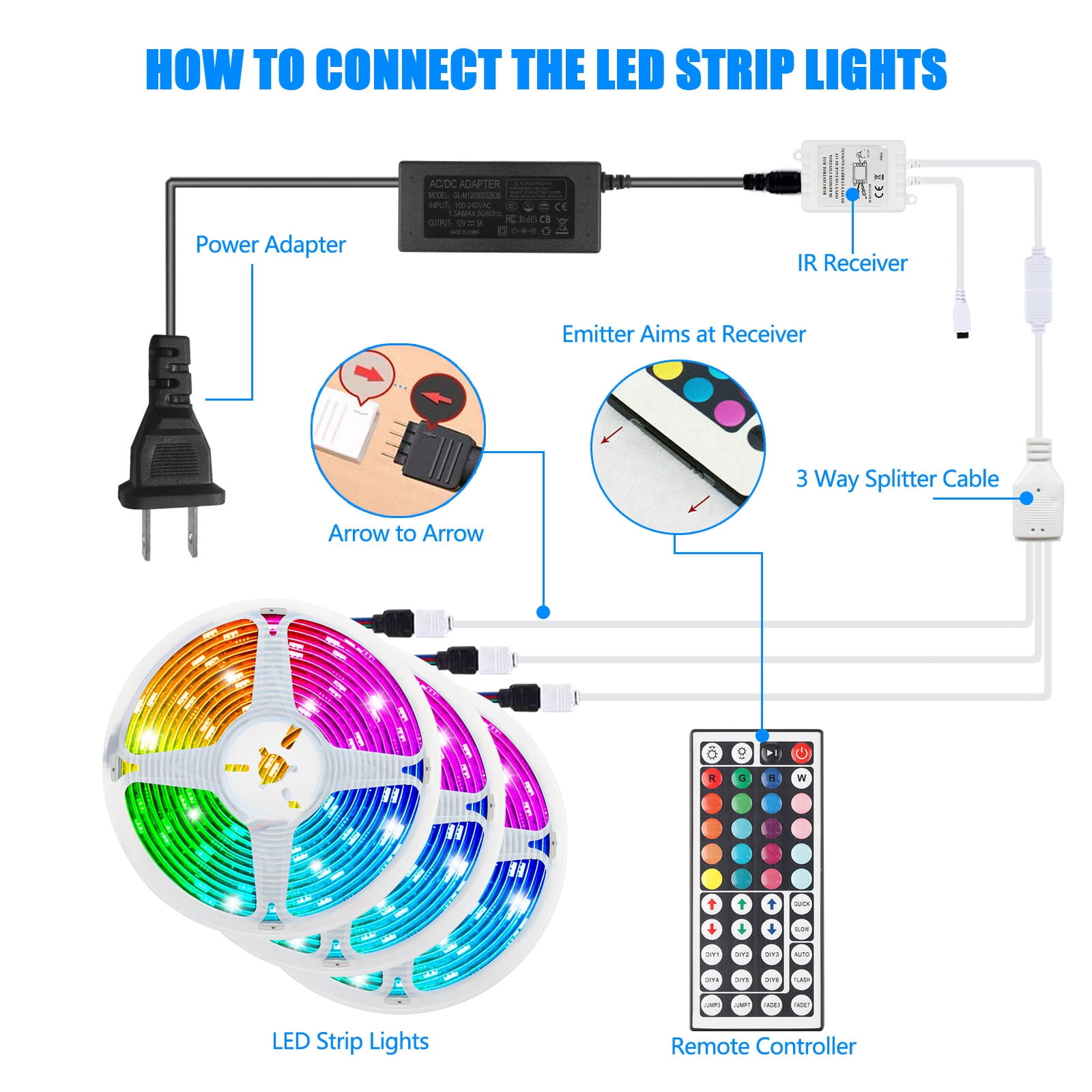 LED Strip Lights,Flexible Color Changing LED Strip Lights 49.2ft/15M RGB LED Light Strip SMD3528 LED Tape Lights with Remote Controller and 12V Power Supply for Home, Bedroom, Kitchen