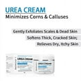 2 Pack Urea Cream 40 Percent, Urea Foot & Hand Cream for Dry Cracked, 50g Urea Lotion for Feet
