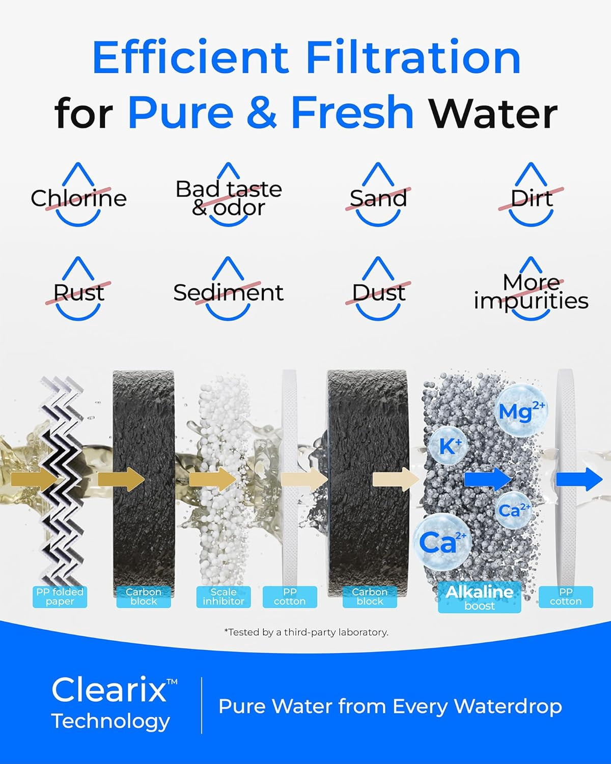 Waterdrop WD-G5P500A-CF Filter, Replacement for WD-G5P500A Undersink Reverse Osmosis System, 6-month Lifetime