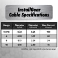 thumbnail image 3 of Wire InstallGear calibre 10 (15,24 m) CCA, aluminio revestido de cobre, 3 of 7