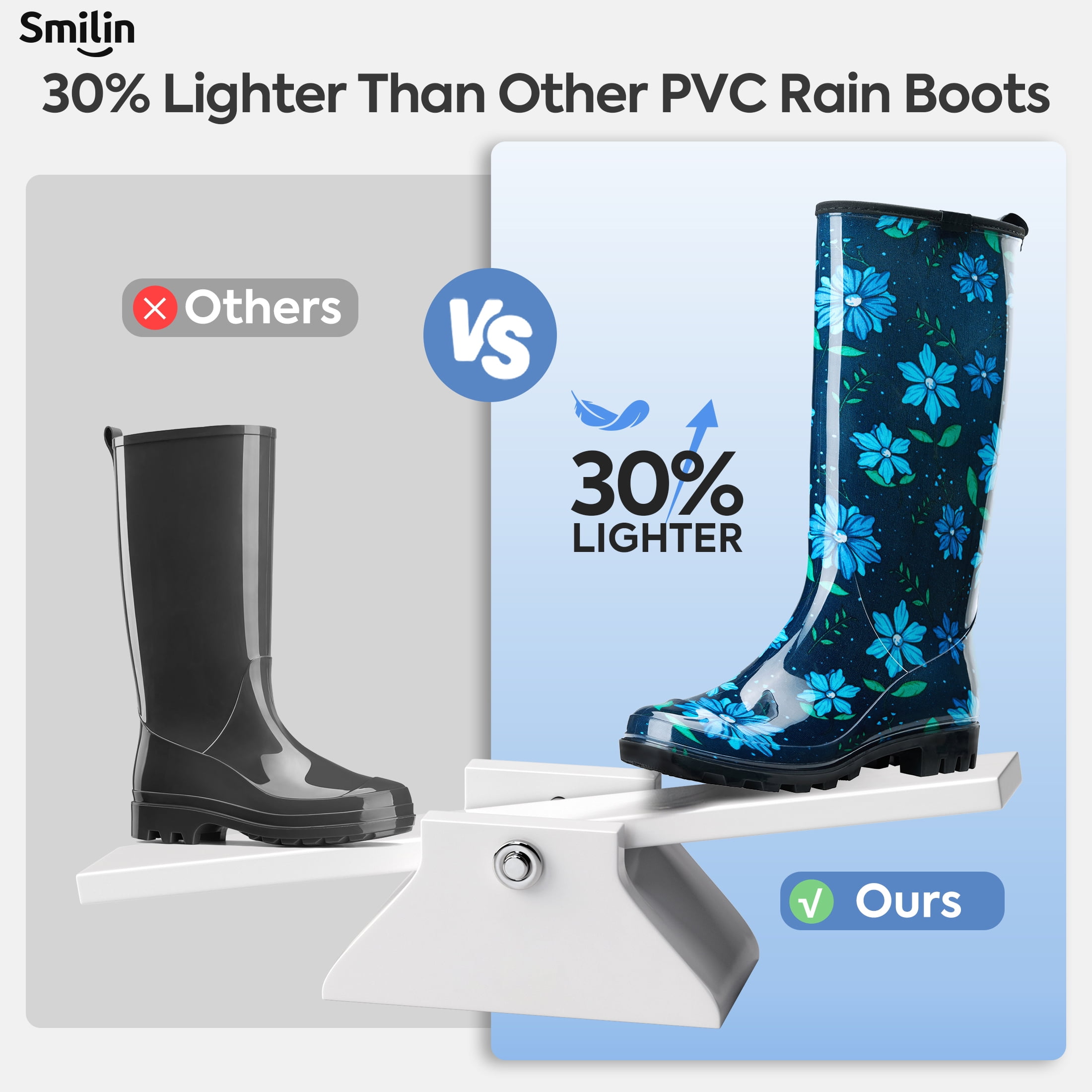 SMILIN Colorful Rain Boots for Women,Mid-Calf Waterproof Anti-Slip Slim Calf Garden Shoes,Blue Floral,US Size 10