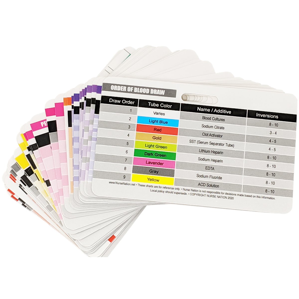 Free Er Nurse Report Sheet Sbar Nurse Report Brain Sheet Printable Free Er Nurse Report Sheet Sbar Nurse Report Brain Sheet Printable
