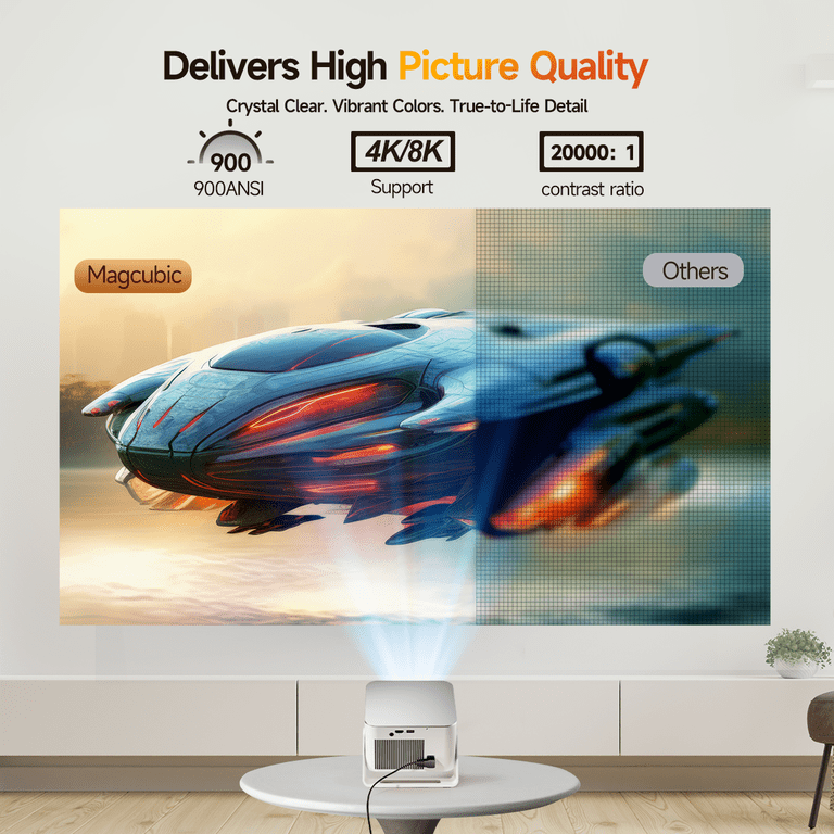 Magcubic HY350Max Smart Projector, 1080P Native, 4K/8K Support photo 3