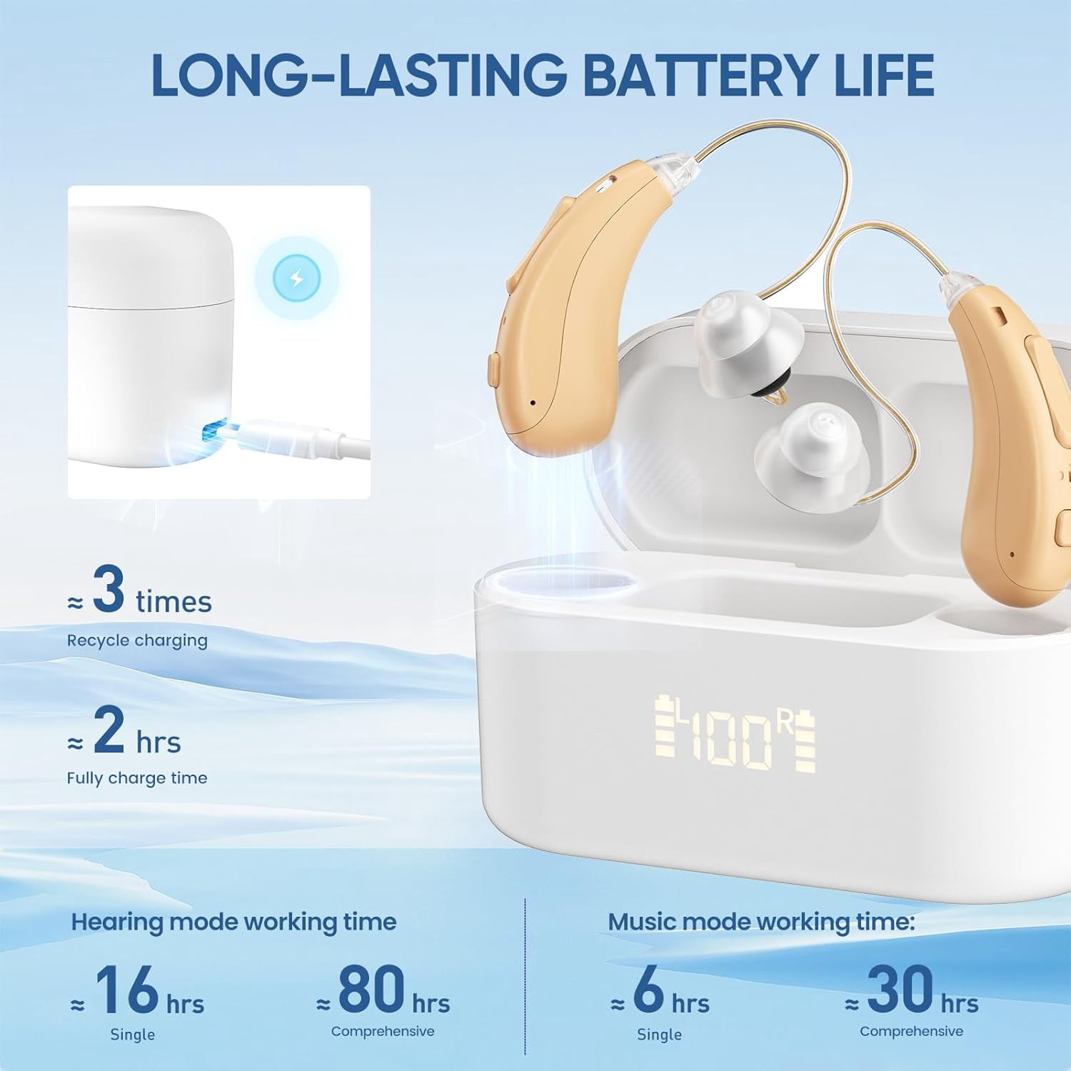 Rechargeable Hearing Aids for Seniors with Bluetooth &App Control, 16-Channels Digital RIC Ear Heaing-aids for Adults Mild Hearing Loss, OTC Self-fitting Ear Hearing Aide W- 4-listening Modes