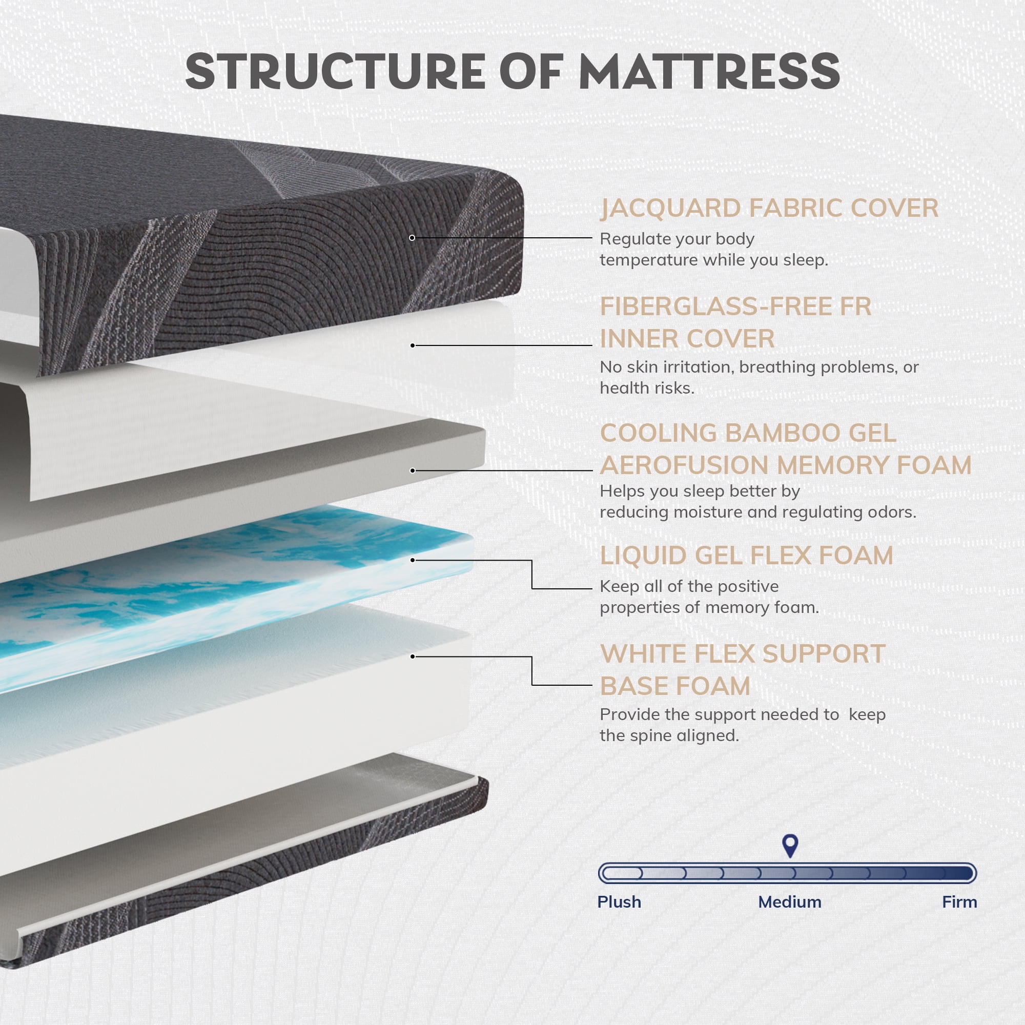 TechForma 6" Full Gel Memory Foam Mattress in a Box, Bed in a Box, Medium Firm Cooling Gel Infused for Pressure Relief & Back Pain, CertiPUR-US Certified