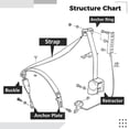 thumbnail image 4 of 2 cinturones de seguridad retráctiles ajustables universales, 3 almohadillas para cinturón de seguridad PT para Go Kart, coche privado, furgoneta, UTV VR Buggies, minivan, camioneta y camioneta, 4 of 7