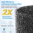 thumbnail image 4 of 2 Pack PR1 Replacement Filter Compatible with Mooka PR1 Air Purifier, with 8pcs Washable Pre Filter True HEPA High-Efficiency Activated Carbon Filter, 4 of 7