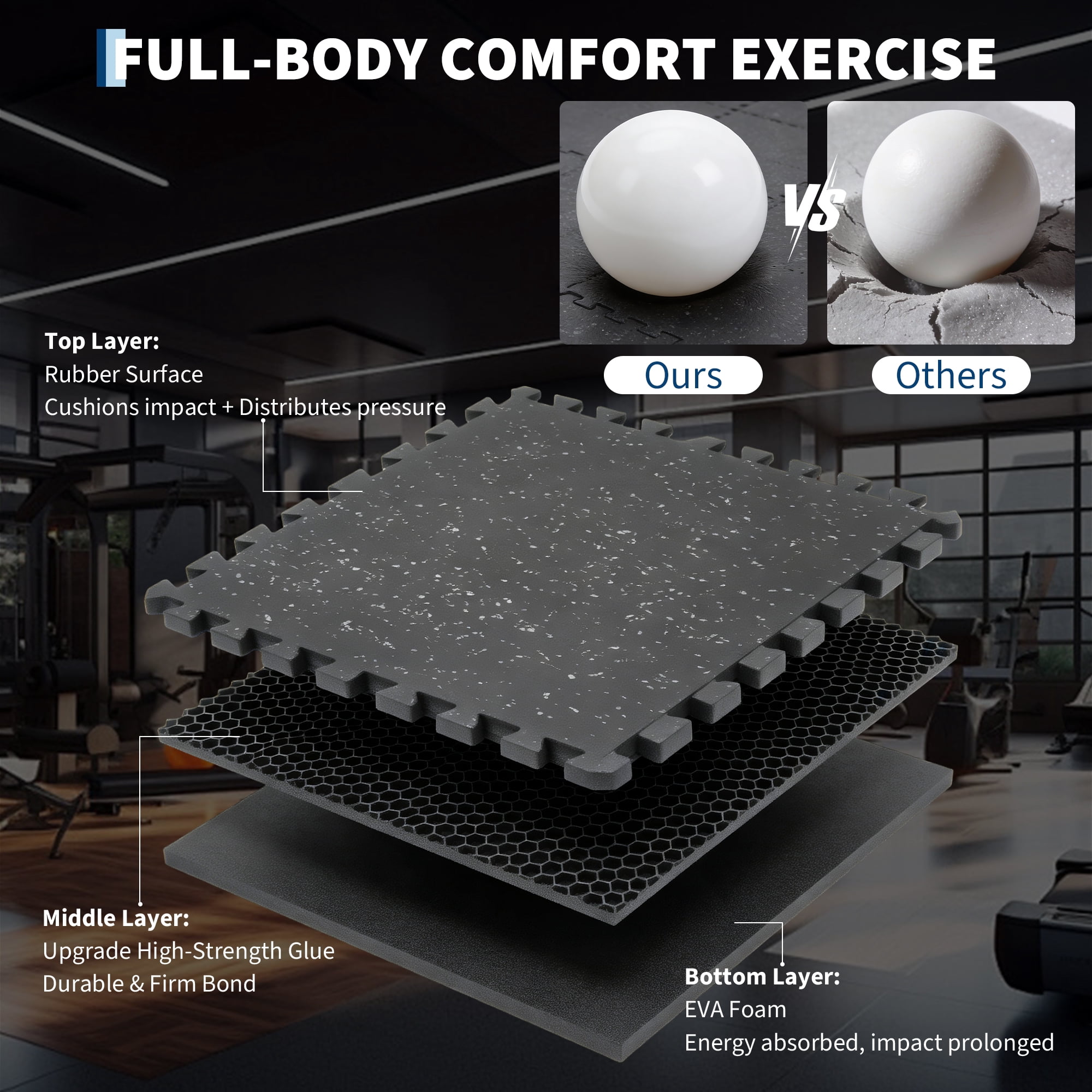 Gaderth Exercise Equipment Mats 0.56'' Thick,Interlocking Rubber Gym Flooring Mats,High-Density EVA Foam, Waterproof Non-Slip Exercise Mats for Home Gym & Workout Room