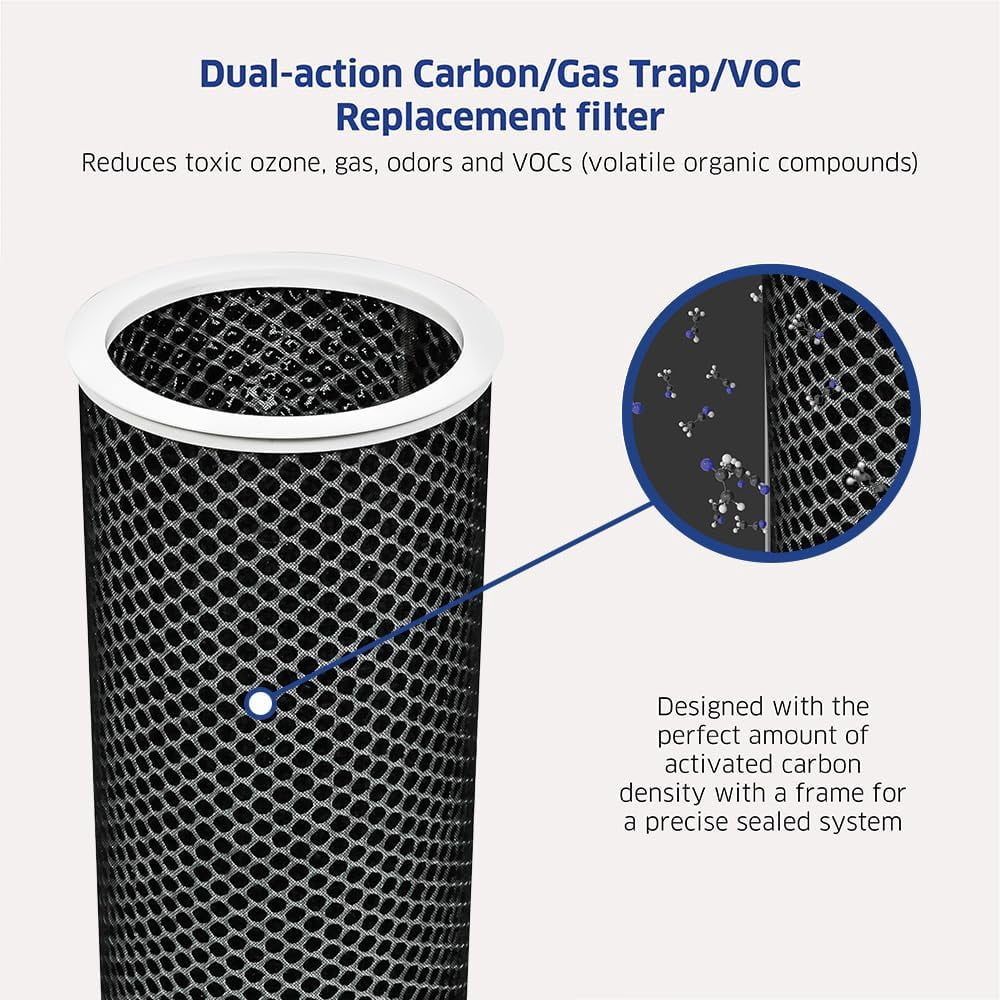 AirDoctor AD1000 Genuine UltraHEPA and Carbon Replacement Filter Set, MERV 16