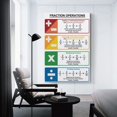 thumbnail image 2 of FRACTIONS OPERATIONS And RULES Chart Math Living Room Bedroom Decorative Painting Canvas Wall Art, 2 of 7