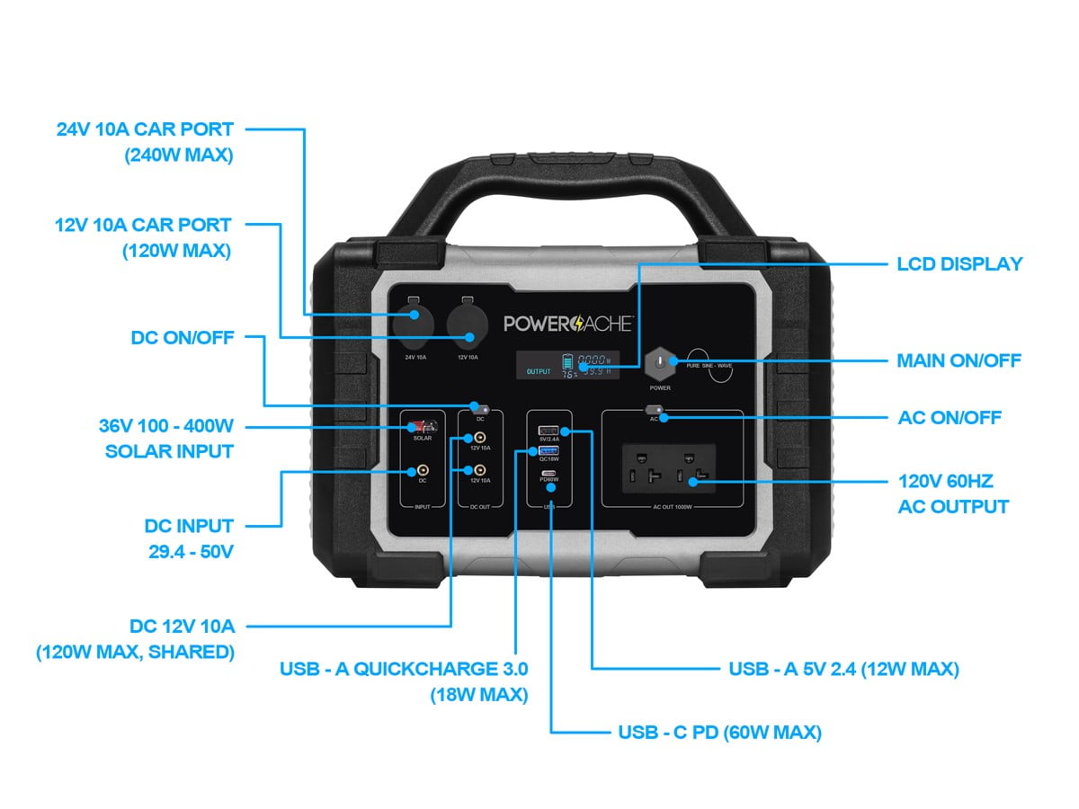 Monoprice 1000 Lithium Portable Power Station, 1075Wh Solar Generator (Solar Panel Not Included) with 1000W Pure Sine Wave AC Outlet, 60W USB-C PD Output, LED Light for Outdoors, Camping, Blackouts