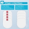 thumbnail image 7 of 4 Pack Replacement Filters for Shark IZ163H Rocket Pet Pro Cordless Stick Vacuum, IZ462H IZ483H IZ361H IZ363HT UZ365H IX140 IX142 IZ140 IZ141C IZ142 UZ145 WZ140 WZ240 WZ440H, Replace 617FJ140, 7 of 7
