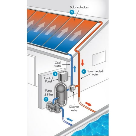 fafco panels