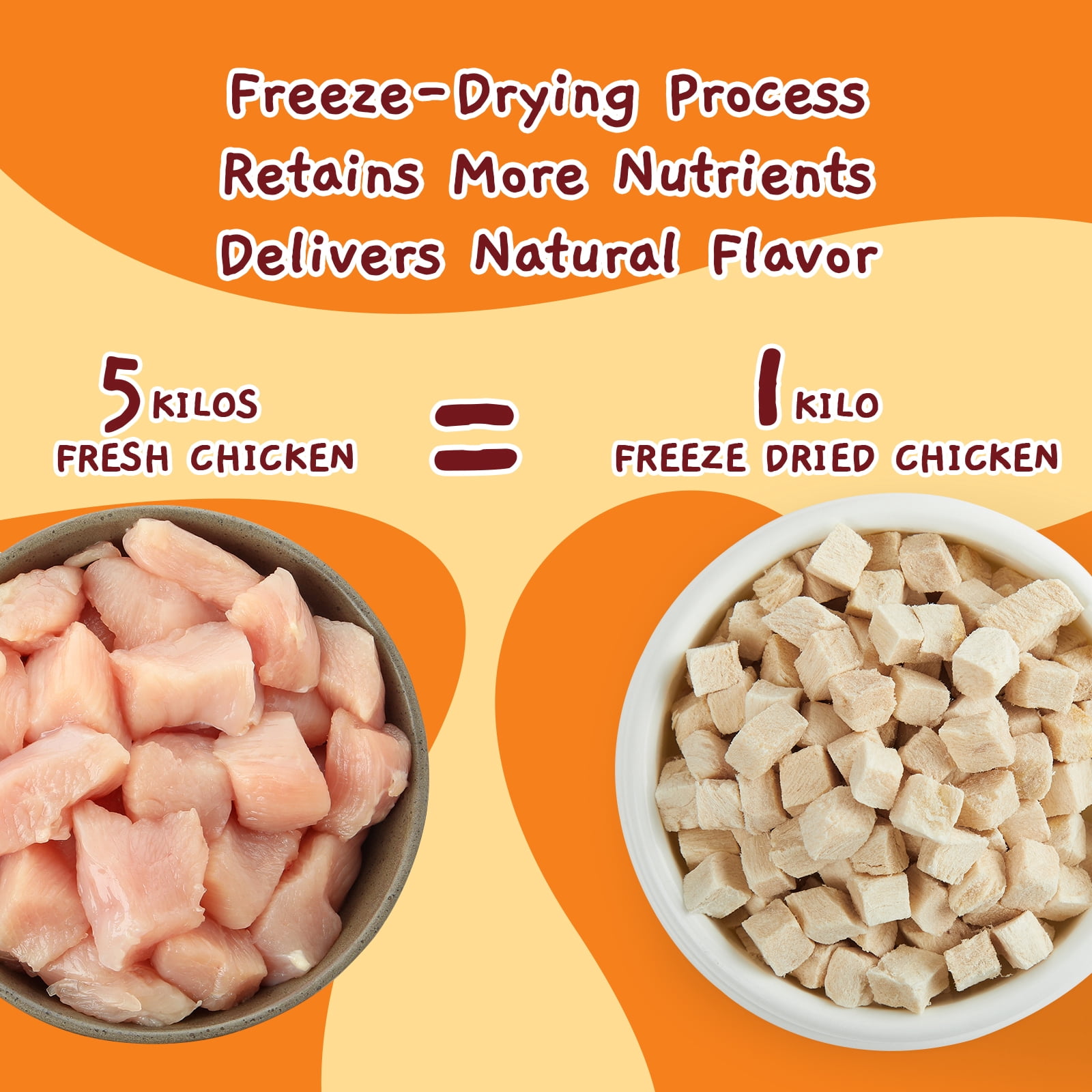 Jungle Calling Freeze Dried Cat and Dog Treats, Single Ingredient Chicken Cube Cat Treats, Dog Snacks for Training