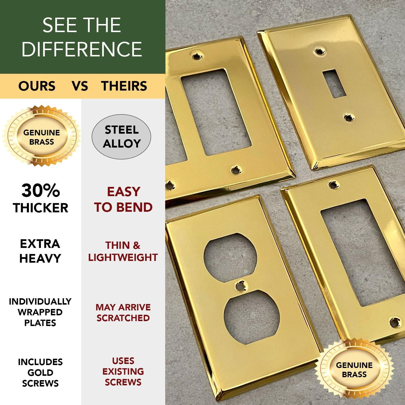 Rio Salto BRASS Signature Collection Polished Gold Standard Size Metal Duplex Outlet Cover Light Switch Cover Wall Plate Single Receptacle Wallplate Covers 5-Pack Polished Shiny Gold
