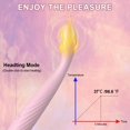 thumbnail image 2 of Mini G-Spot Finger Vibrator Sexy Toys Vibrators for Women Female Adult Stimulator Rose Vibrator Pink, 2 of 7
