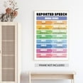 thumbnail image 3 of Reported Speech Modal Verbs Poster English Grammar Chart Poster Parts Of Speech Posters For Classroom English Posters For Middle School Classroom English Language Arts Classroom, 3 of 3