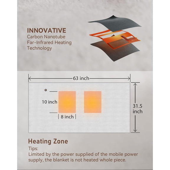 Cordless Heated Blanket, Battery Operated & Rechargeable Throw – Portable Electric Blanket with Far-Infrared Heating, Faux Rabbit Fur, 9000mAh Battery Powered, Travel, Office & Outdoor Use