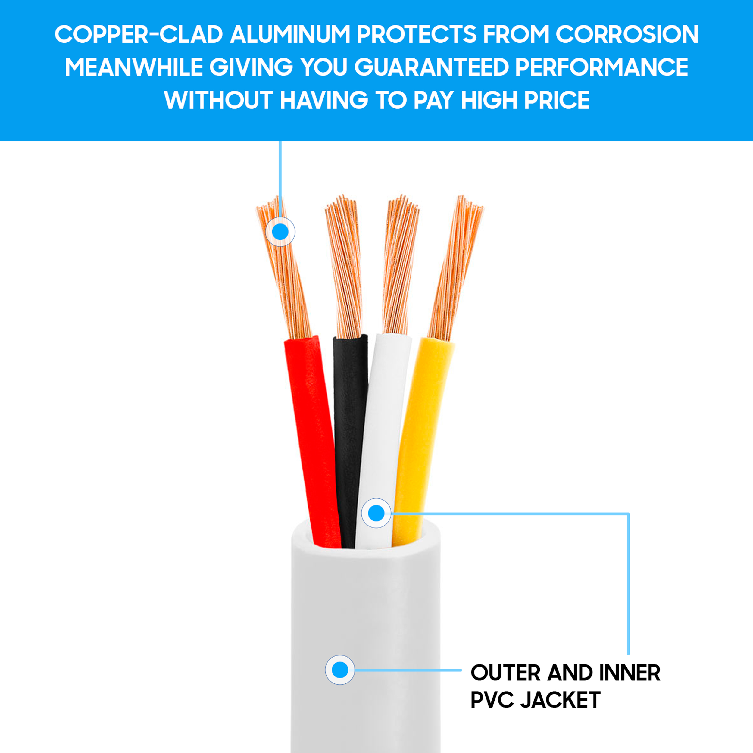 Cmple - 14AWG Speaker Wire Cable with 4 Conductor Speaker Cable (CCA) Copper Clad Aluminum CL2 Rated In-Wall Speaker Wire - 250 Feet, White - image 5 of 6