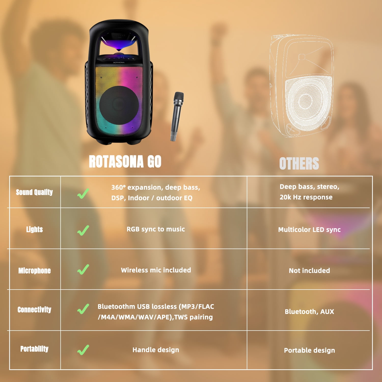 Rotasona Max Portable Bluetooth Party Speaker with RGB Lights, 360 Sound, Deep Bass, Outdoor EQ, USB Playback, IPX4, Black