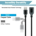 thumbnail image 2 of Fasgear USB Extension Cable 3 Pack, 3ft USB 2.0 Type A Male to Female Extender Cord for Playstation,USB Flash Drive,Keyboard,Mouse, Printer, Laptop Cooler at Home/Office/Car (1m, Blue,Purple,Black), 2 of 6