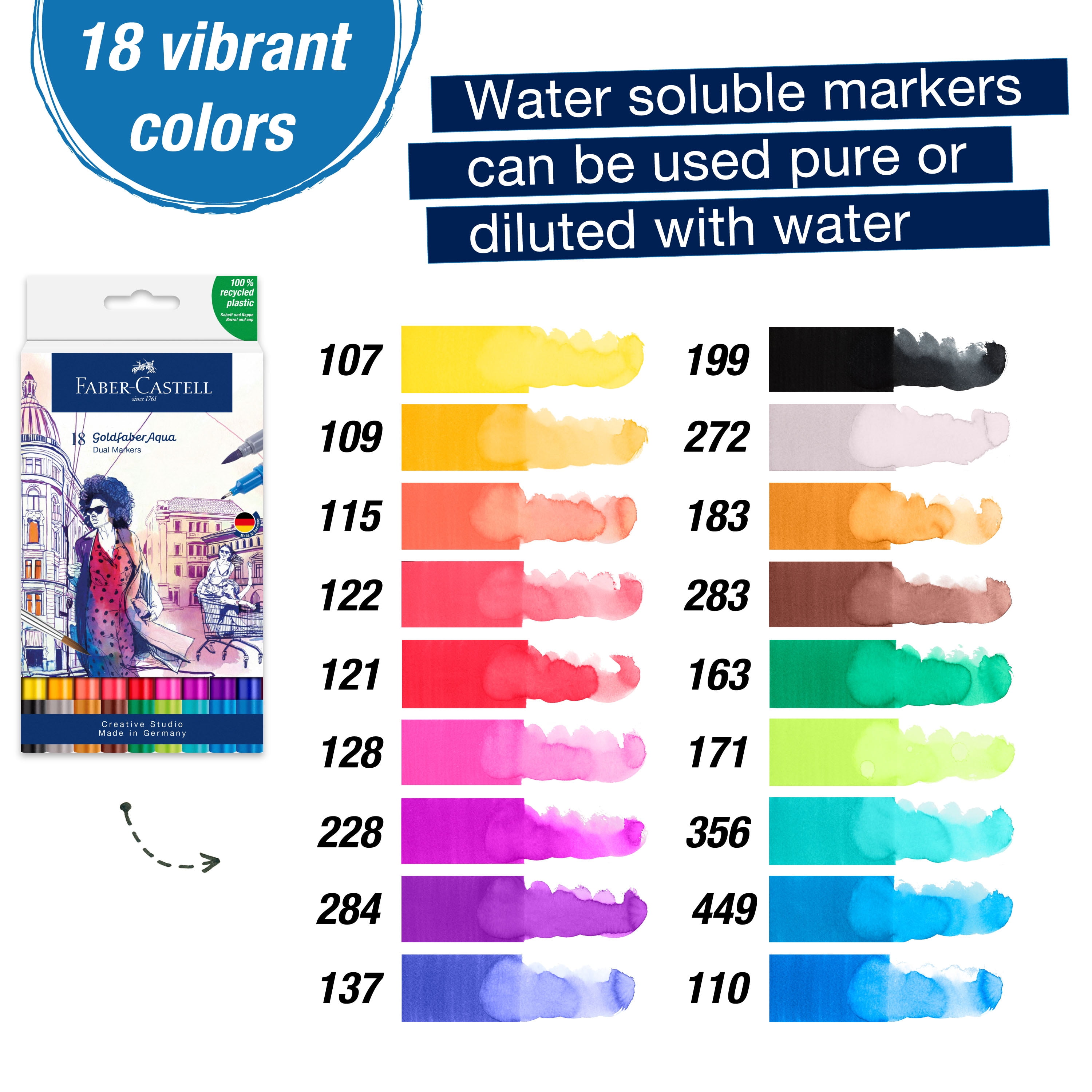 Craft vs Artist Grade Watercolor Markers (ft Sketchmarker Aqua