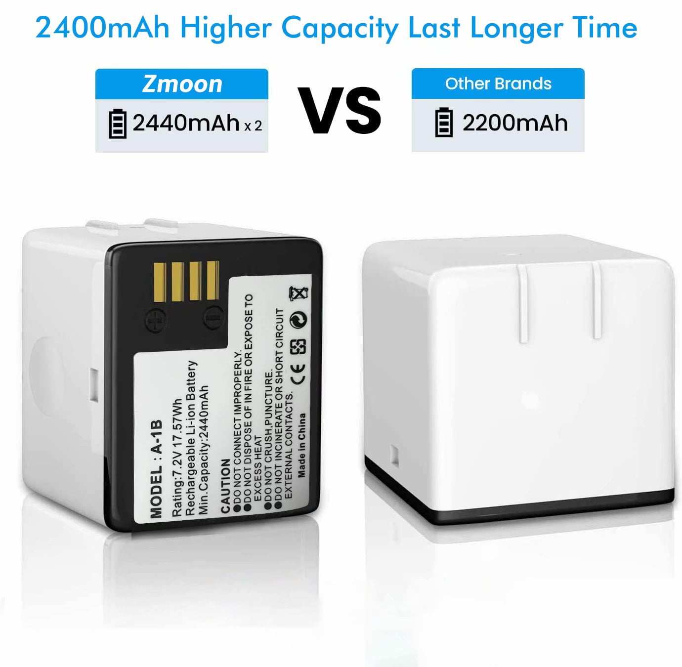 HSX 2-Pack 2440mAh Rechargeable Battery Compatible with Arlo Pro 7.2V/2440mAh/17.57Wh Arlo Pro 2 Camera 