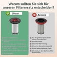 thumbnail image 4 of Bosch Unlimited Gen2 Series 8 Vacuum Cleaner Replacement HEPA Filter 12036642 for Bosch Vacuums, 4 of 5
