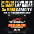 thumbnail image 3 of Antigravity ATX30-HD Lithium Motorcycle Powersports Battery– 970 CA ,48 Ah, 3 of 5