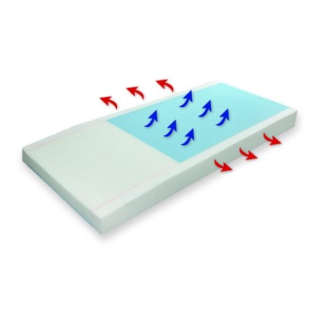 Proactive Medical - 81053 - Matelas de Redistribution de la Pression en Mousse Infusée de Gel Protekt 500 - 84 -