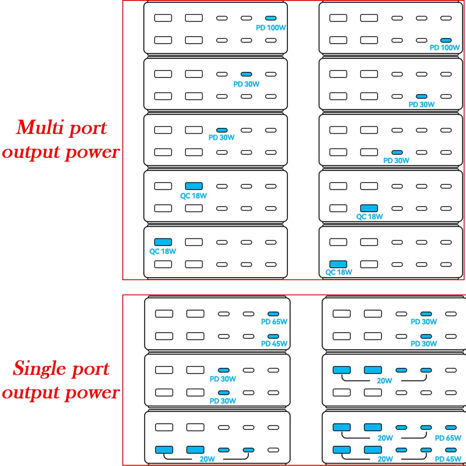 330W GaN 10 Port USB C Charging Station 100W PD QC3.0 Fast Wall Charger Hub for Laptop MacBook Dell iPhone Samsung Phone Tablet Smartwatch