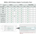 thumbnail image 3 of 8Bitdo Wireless USB Adapter 2 for Switch/Switch2, Windows, Mac & Raspberry Pi, Compatible with Xbox Series X/S, Xbox One, Switch Pro, PS5 Controller and More with OTG Adapter, 3 of 6