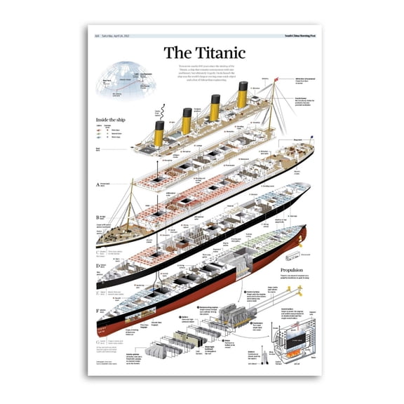 Titanic Structure Art Poster Canvas Painting Decor Wall Print Photo Gifts Home Modern Decorative Posters 24x36inch(60x90cm)