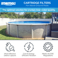 thumbnail image 3 of HYDROTOOLS BY SWIMLINE 70151HCK Cartridge Pool Filter Complete System With Connection Kit For Soft Sided Pools | Compatible With Intex Bestway Polygroup | 40 SQ FT | 1.5 HP (0.9 THP) Pump 4500 GPH, 3 of 9