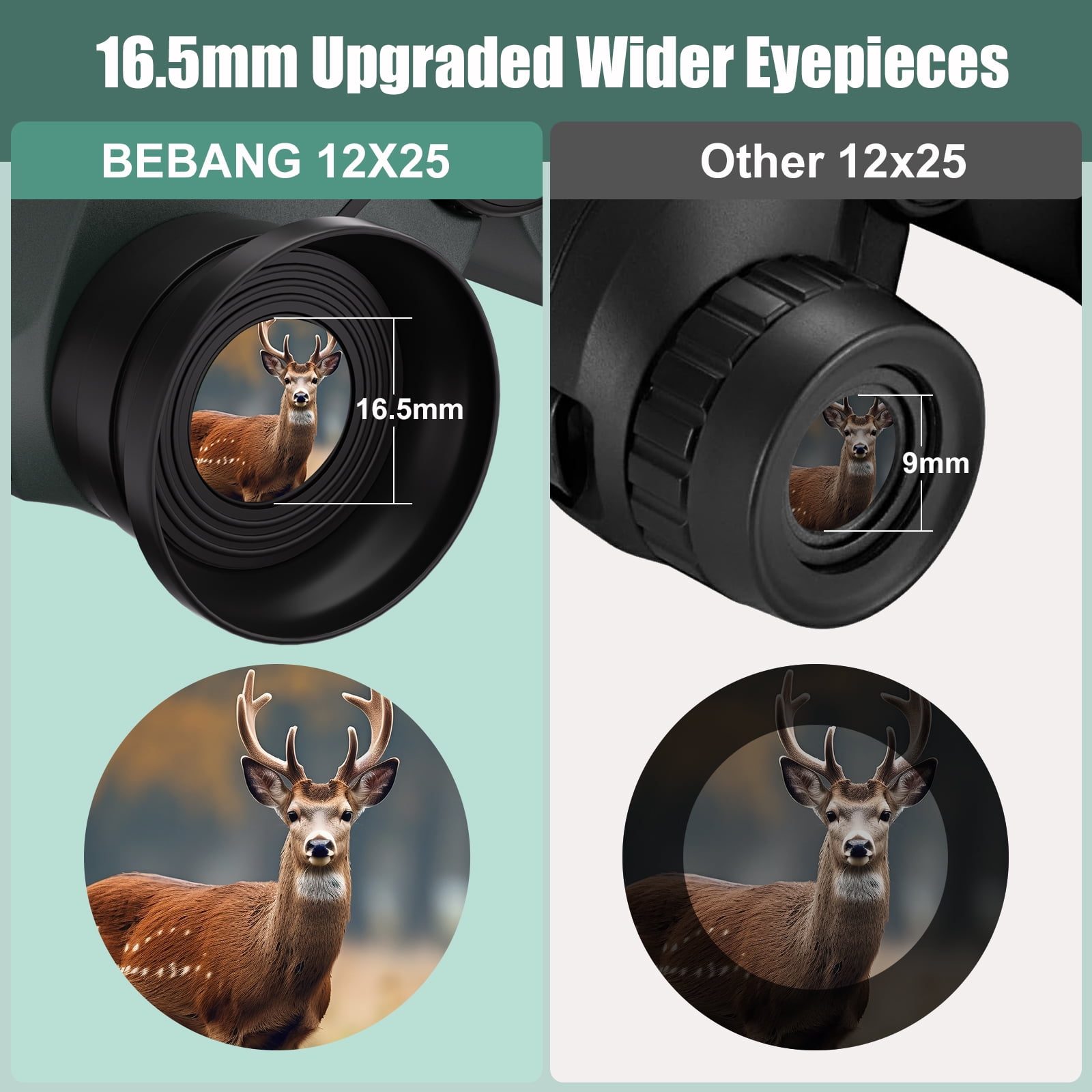 BEBANG 12x25 Binoculars for Kids Adults, BAK4 Lenses Small Binoculars Compact with Low Light Vision, Binoculars for Bird Watching Camping Sports