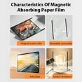 thumbnail image 7 of Like Paper Film For Ipad Pro 11 12.9 12 9 13 2024 10.9 10th Gen Air 5 4 3 10.2 7/8/9th Generation Mini 6 Removable Magnetic Film Air 4 2020, 7 of 7