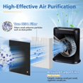 thumbnail image 4 of Reemplazo del filtro del purificador de aire HPA300 HEPA R para Honeywell, 4 of 8