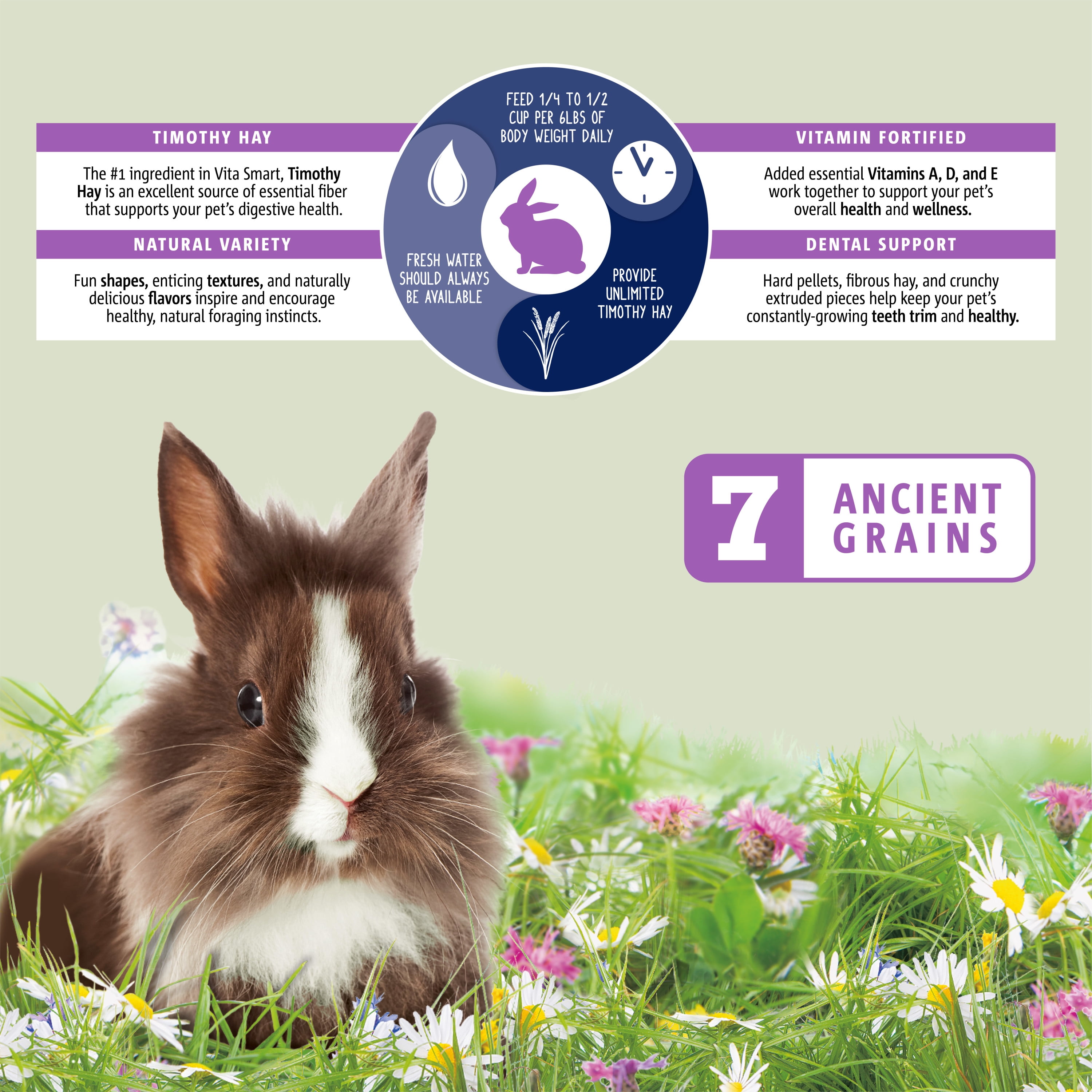 Vitakraft Vita Smart Small Animal - Premium Blend with Timothy Hay Rabbit Food, 8 lb