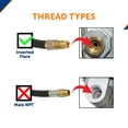 thumbnail image 3 of Flame King RV, Van, or Trailer Propane Hose, Propane Gas Hose Connector for 2-Stage Regulators, 12", 3 of 8