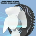 thumbnail image 6 of Summer Savings! Boovnll Portable Fan, Adjustable High Speed USB Rechargeable Fans Lightweight Compact Handheld Fan for Outdoor, Travel, Camping, Vacation, Summer Gift, Mini Fan - Fan, 6 of 8